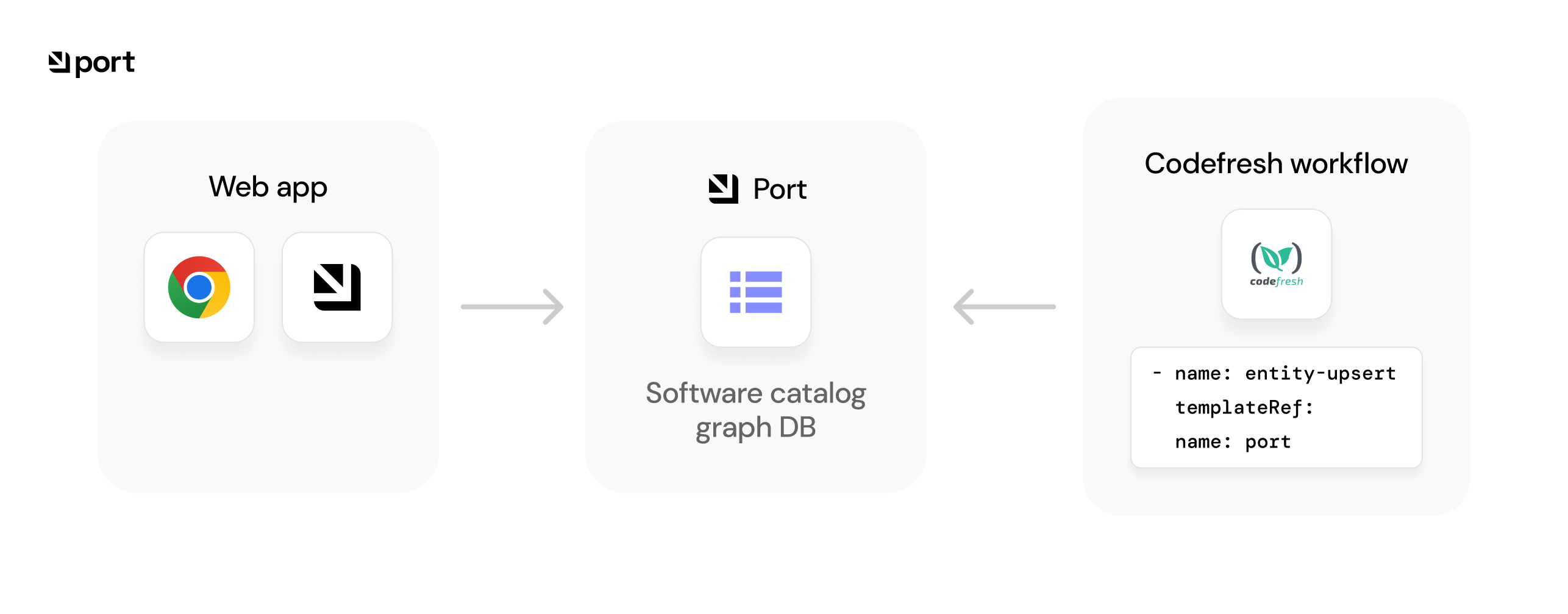 CircleCI Illustration